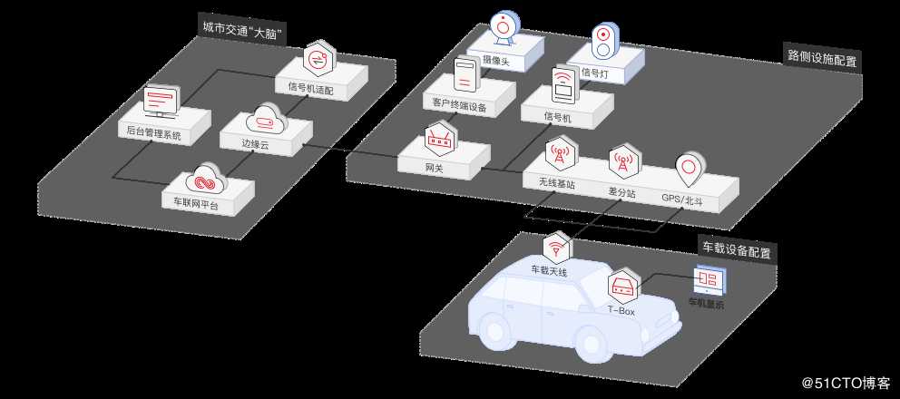 揭秘：那些藏在车与路中的秘密