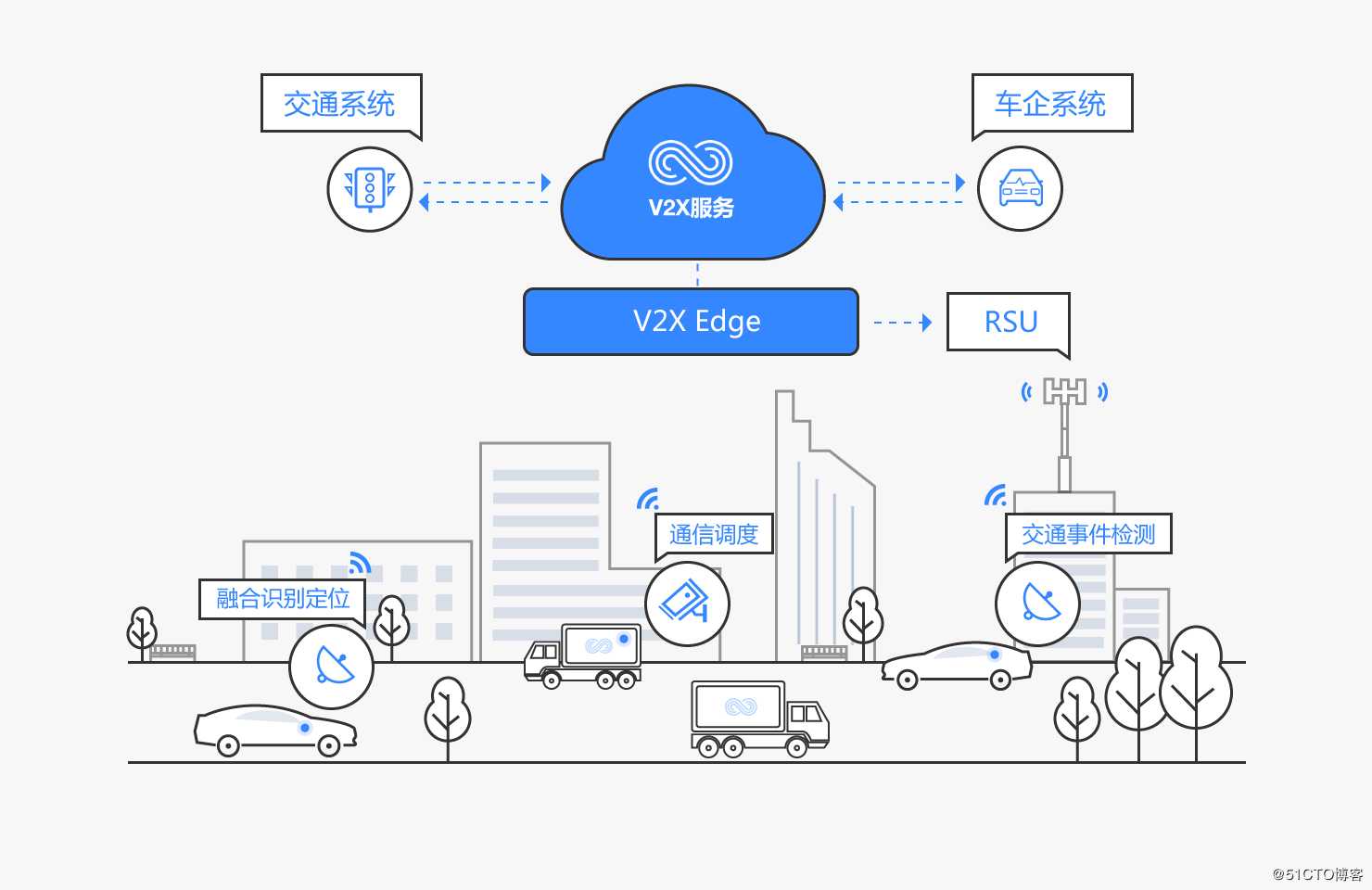 揭秘：那些藏在车与路中的秘密