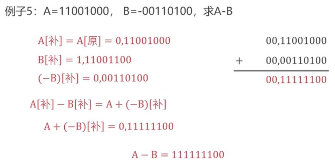 技术图片