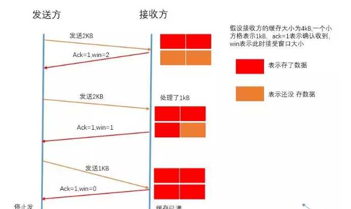 技术图片