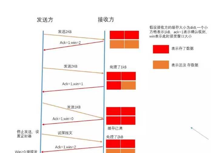 技术图片