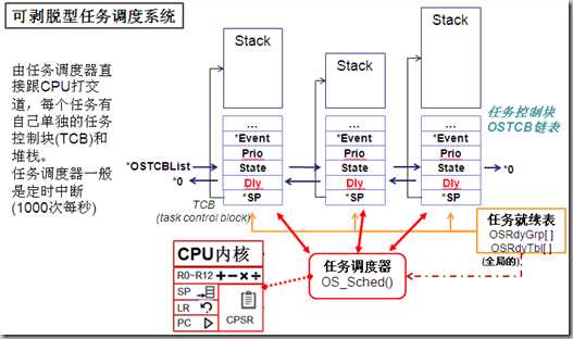 技术图片