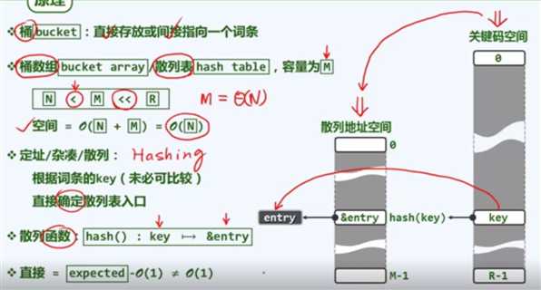 技术图片