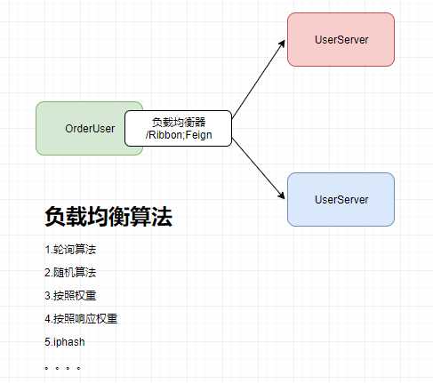 技术图片