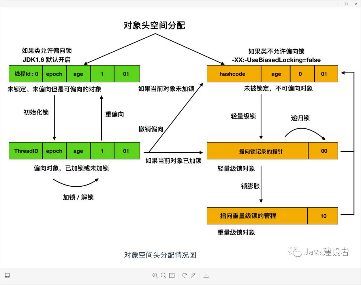 技术图片