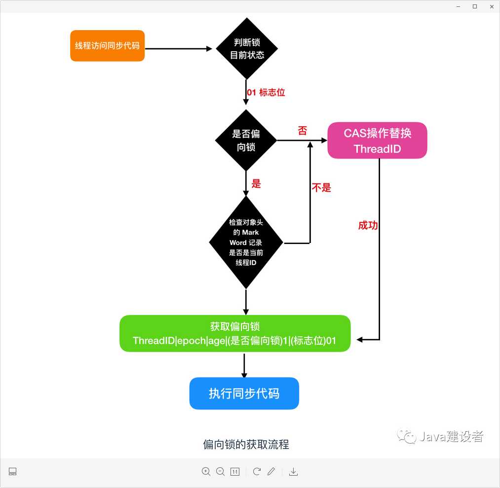 技术图片