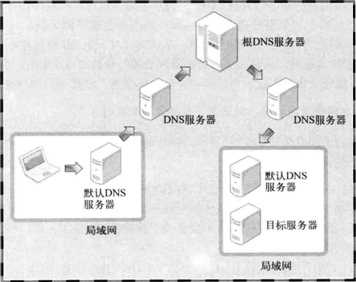 技术图片