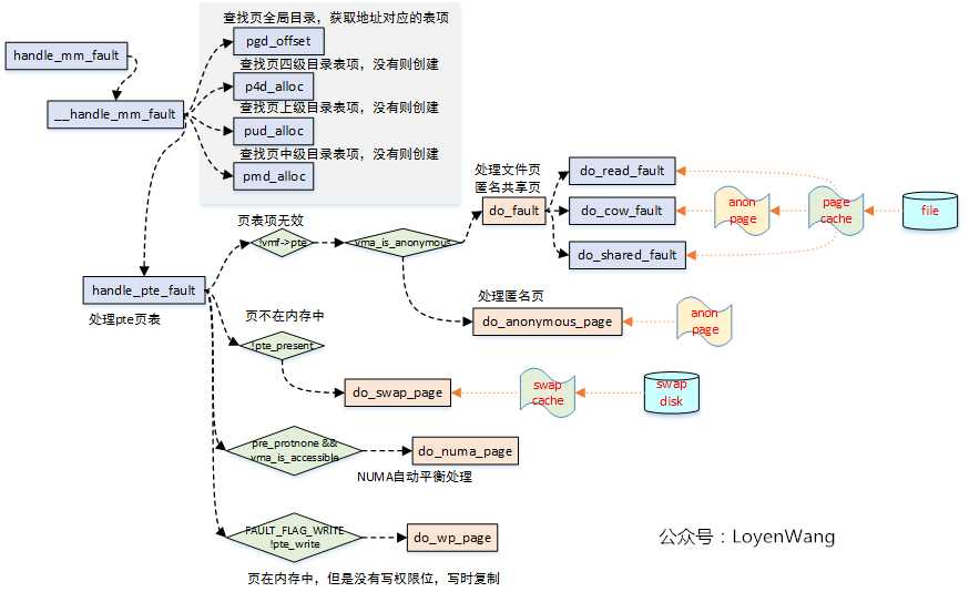 技术图片