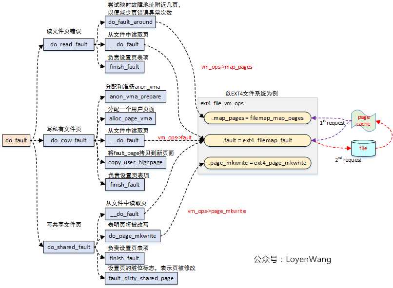 技术图片