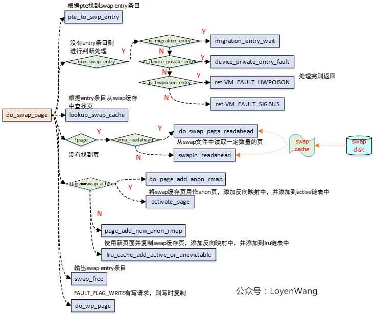 技术图片