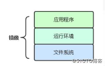 Kubernetes运维之部署主流JAVA应用