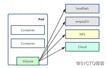 Kubernetes运维之部署主流JAVA应用