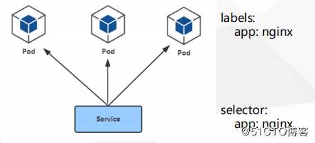 Kubernetes运维之部署主流JAVA应用