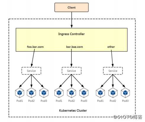 Kubernetes运维之部署主流JAVA应用