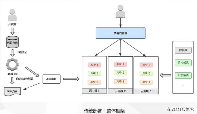 Kubernetes运维之部署主流JAVA应用