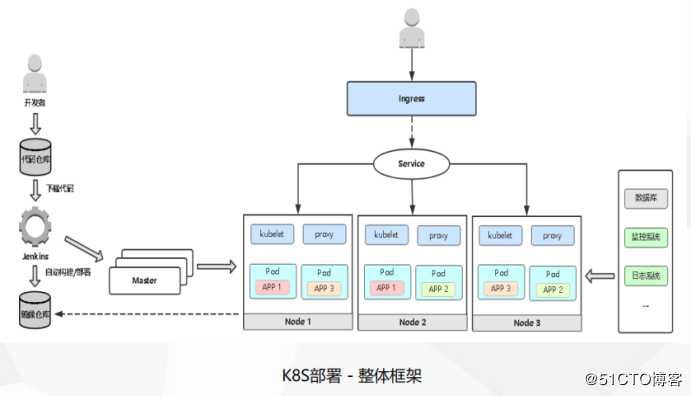 Kubernetes运维之部署主流JAVA应用