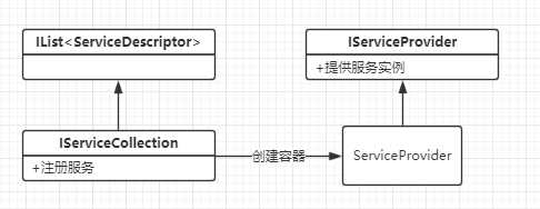 技术图片