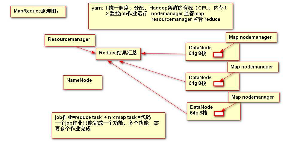 技术图片