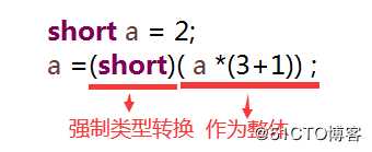 Java千问：关于Java语言复合赋值运算符的两个问题，快来瞧瞧！