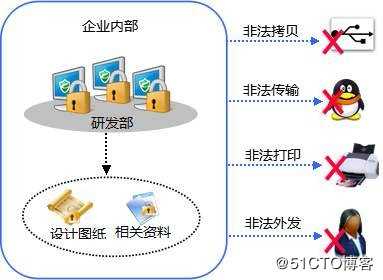 设计图纸加密软件