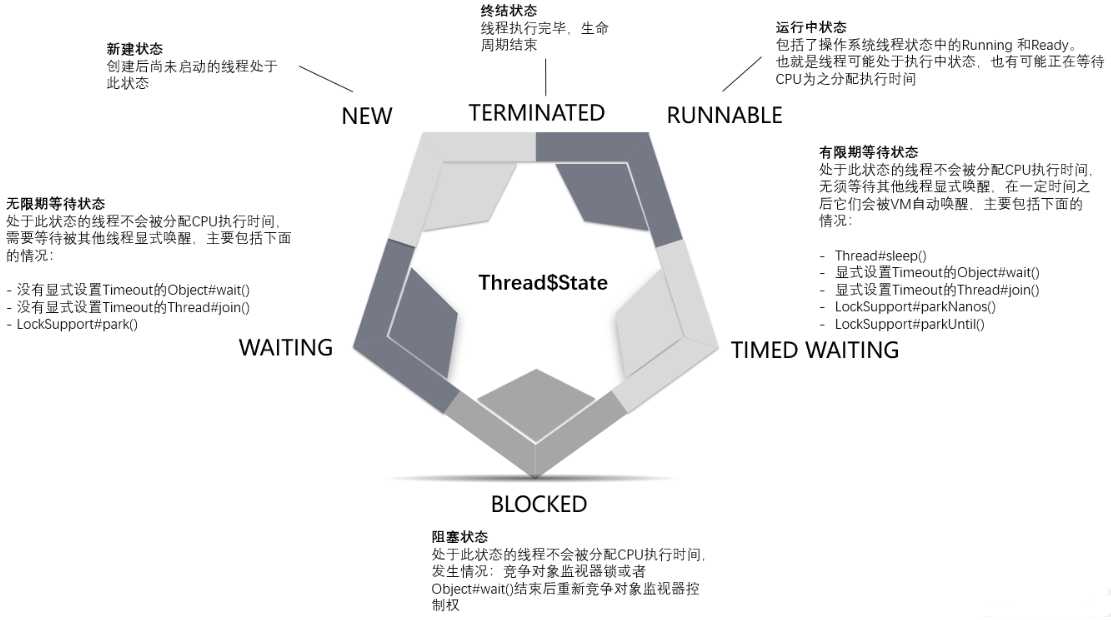 技术图片