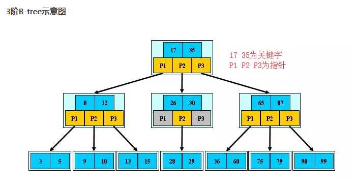 技术图片