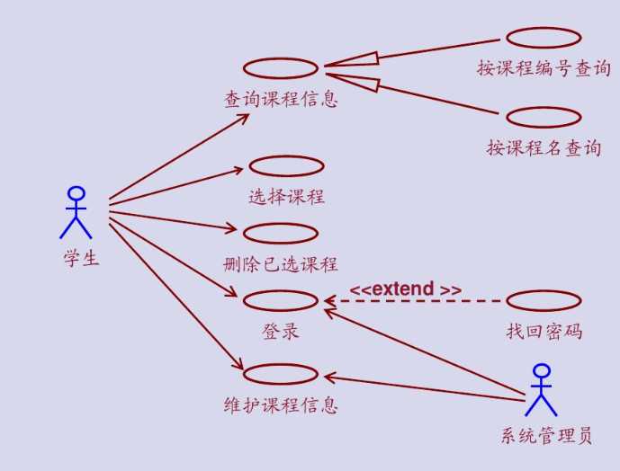 技术图片