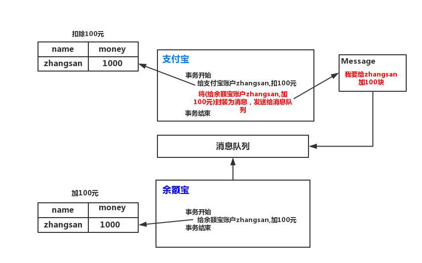 技术图片