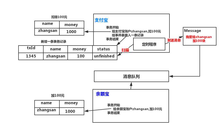 技术图片