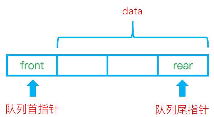 数据结构自考