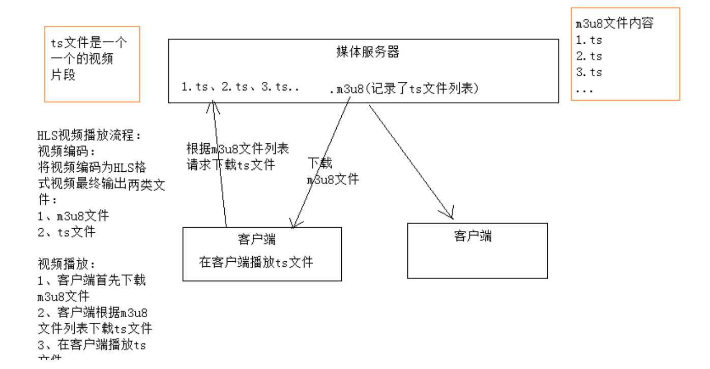 技术图片