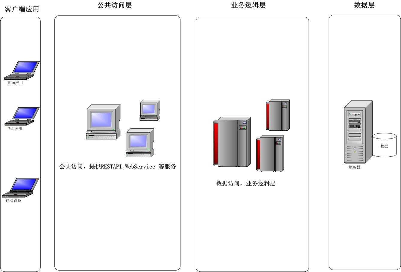 技术图片