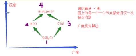 技术图片