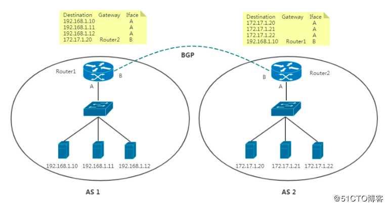 Kubernetes网络组件之Calico策略实践初探(BGP、RR、IPIP)