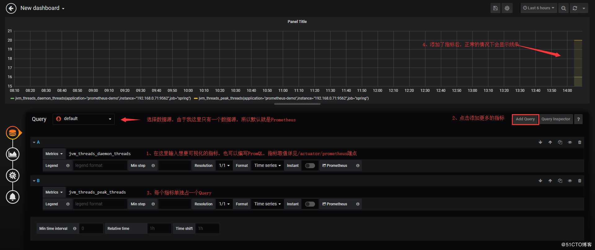 Actuator + Prometheus + Grafana搭建微服务监控平台