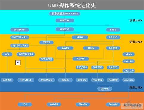 技术图片