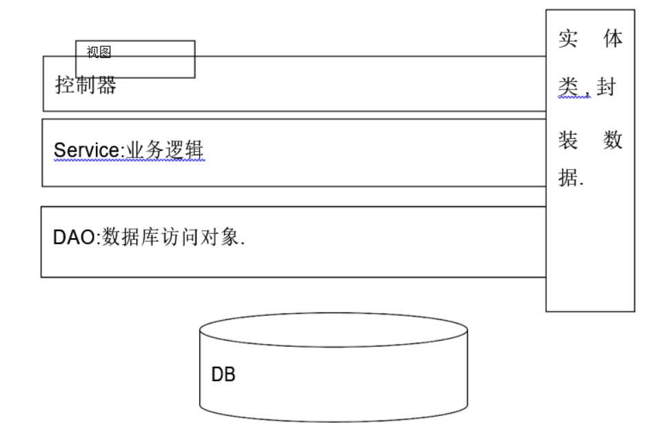 MVC开发模式