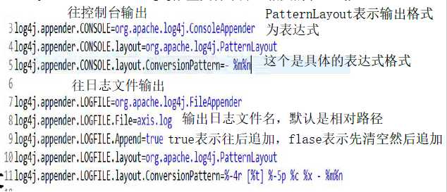 pattern示例配置