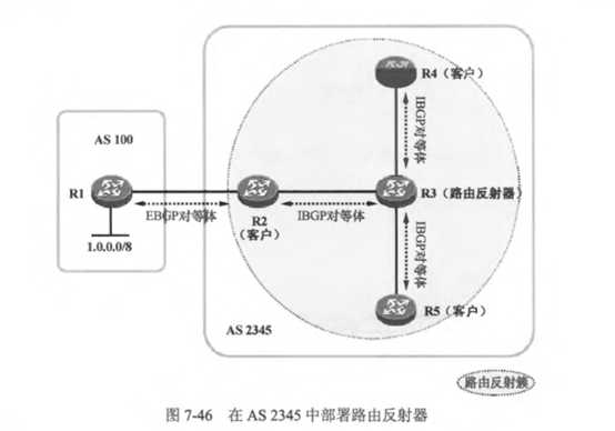 技术图片