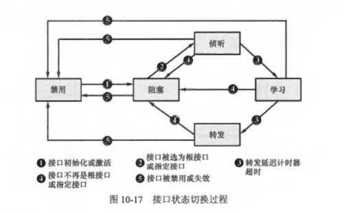 技术图片