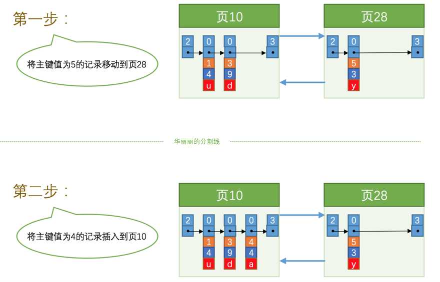 技术图片