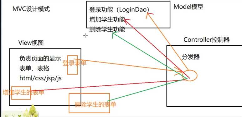 技术图片