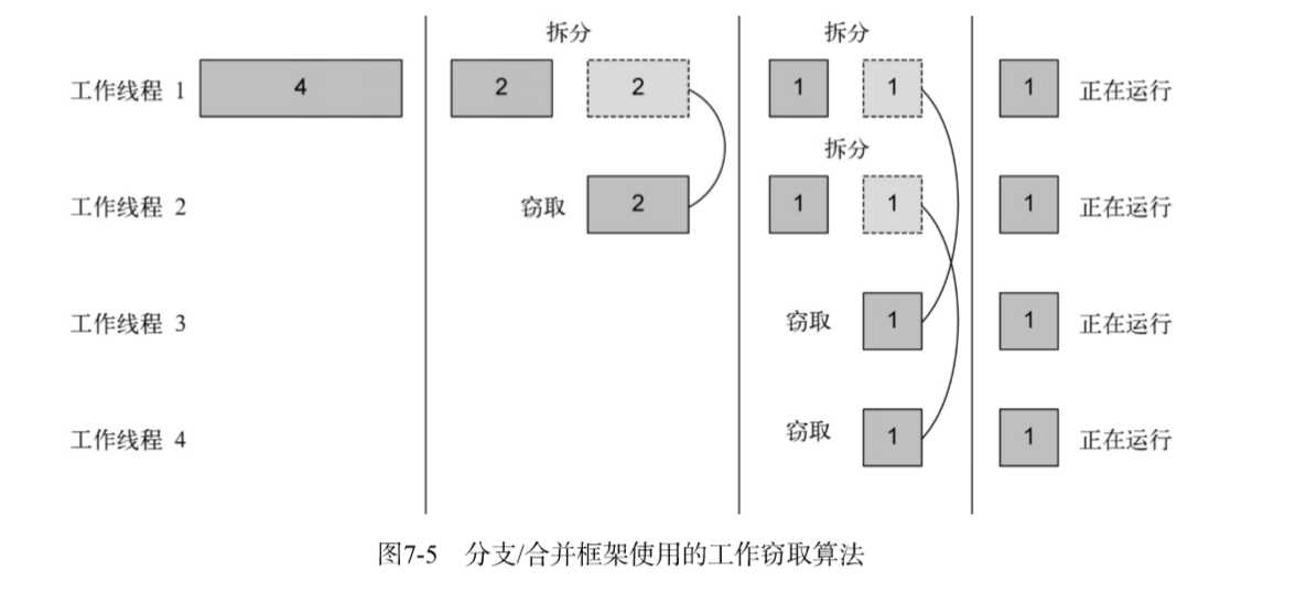 技术图片