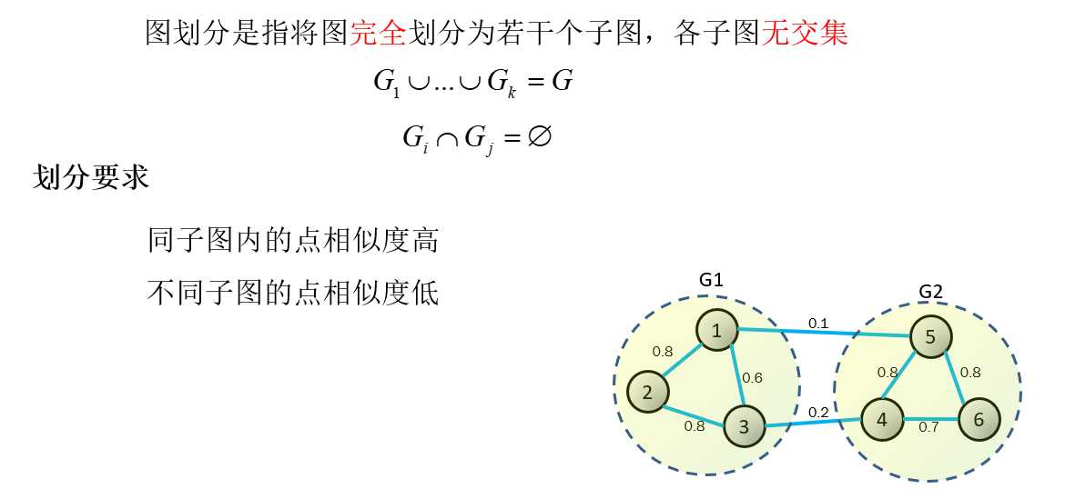 谱聚类算法将数据集中的每个对象看做图的顶点v,将顶点间的相似度