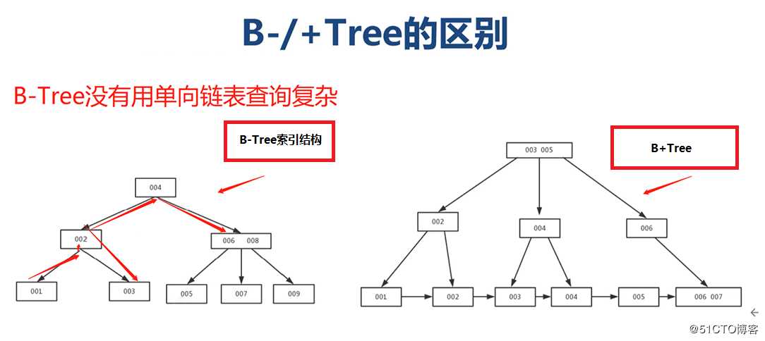 mysql 详解