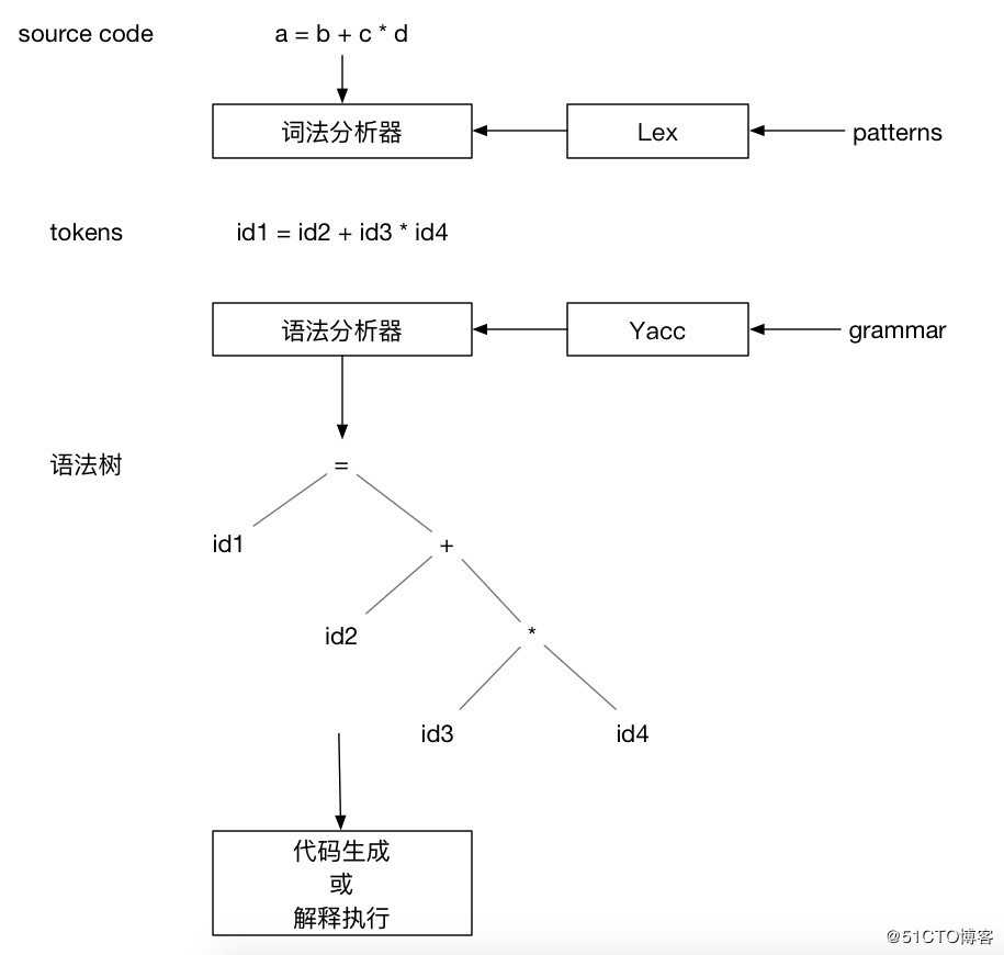 mysql 详解