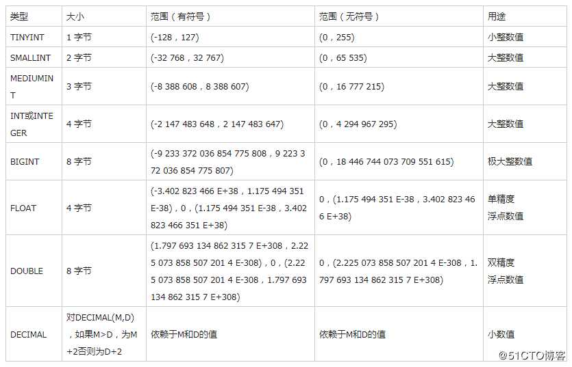 mysql 详解