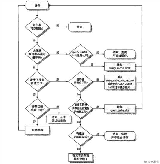 mysql 详解