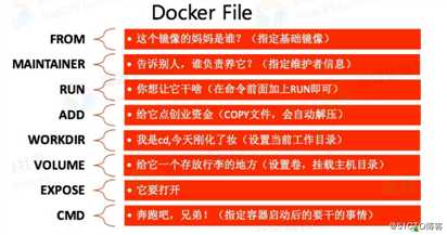 Dockerfile构建（ssh、systemctl、nginx、tomcat、mysql）