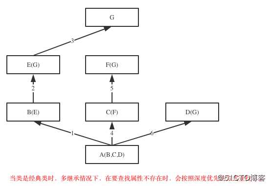 09-03 继承与派生